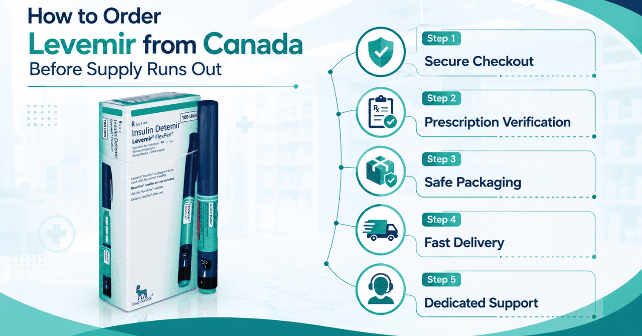 How to Order Levemir from Canada Before Supply Runs Out