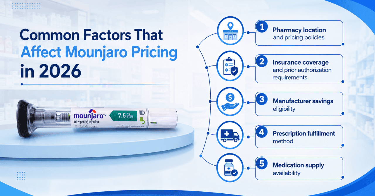 Common Factors That Affect Mounjaro Pricing in 2026