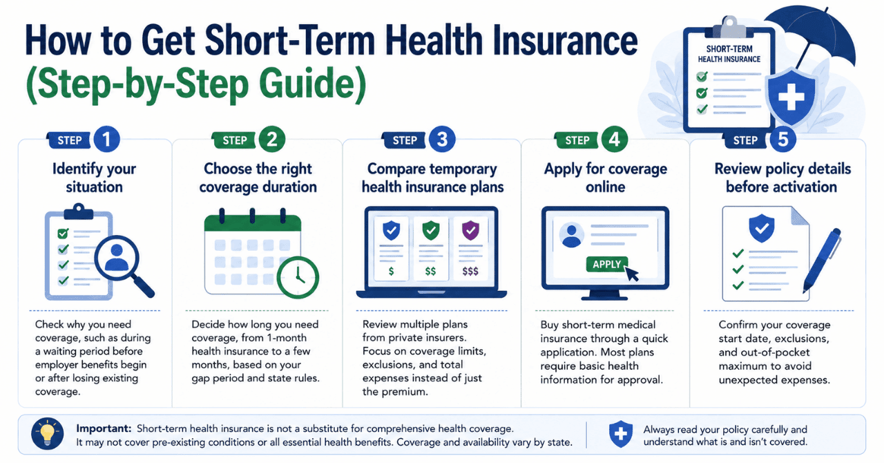 How to Get Short-Term Health Insurance