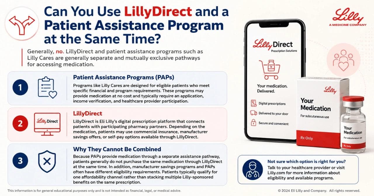 Can You Use LillyDirect and a Patient Assistance Program at the Same Time