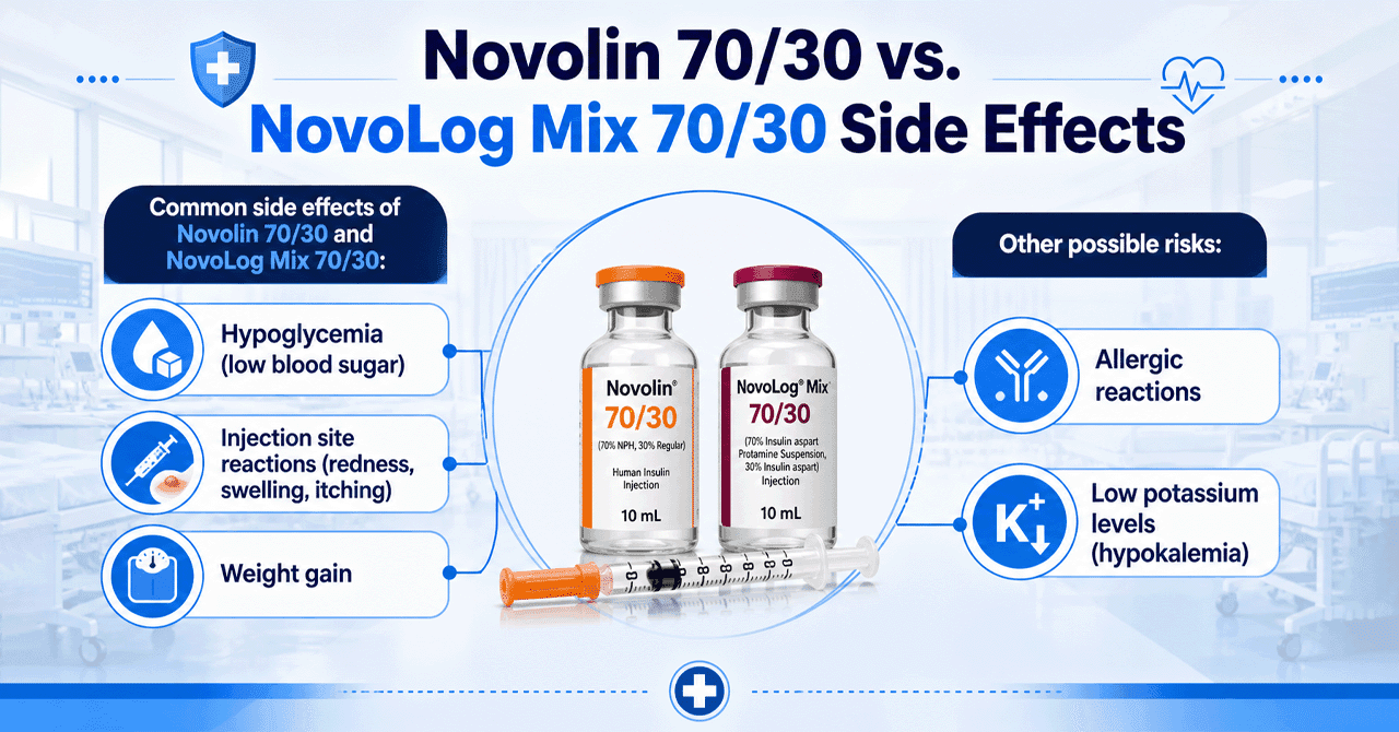Novolin 7030 vs. NovoLog Mix 7030 Side Effects
