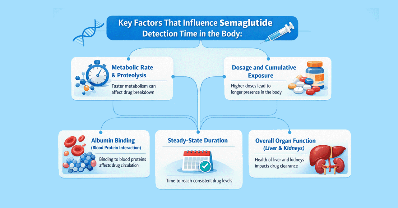 How Do Diabetes and Bladder Infections Relate