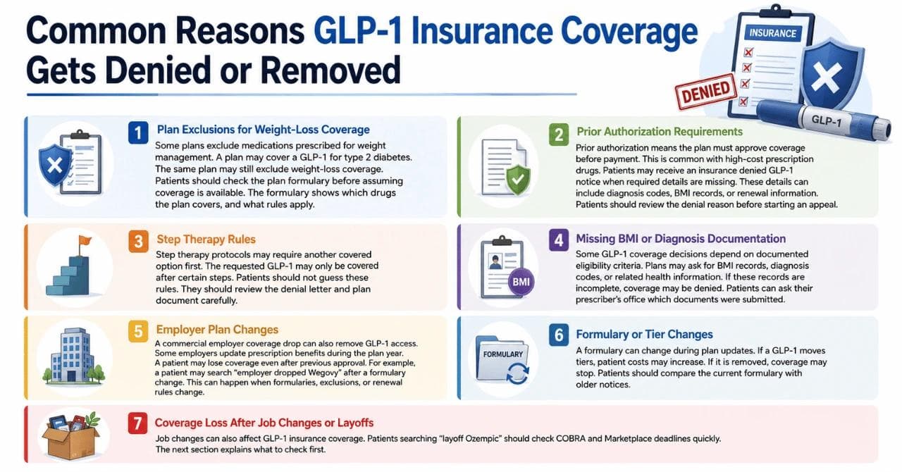 Common Reasons GLP-1 Insurance Coverage Gets Denied or Removed