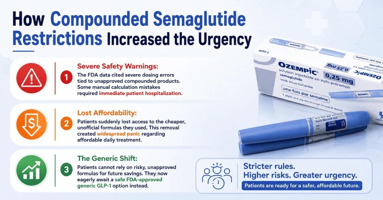 How Compounded Semaglutide Restrictions Increased the Urgency