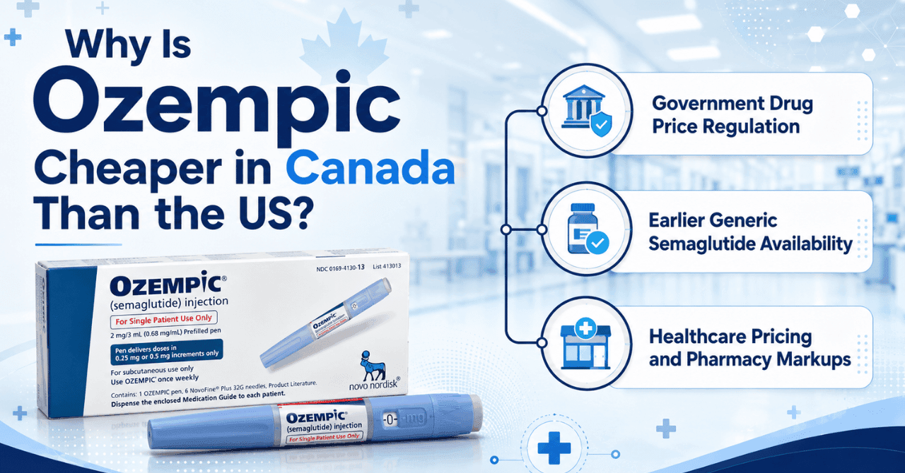 Why Is Ozempic Cheaper in Canada Than the US?