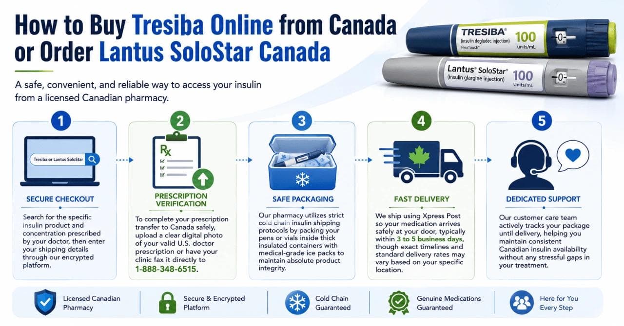 How to Buy Tresiba Online from Canada or Order Lantus SoloStar Canada