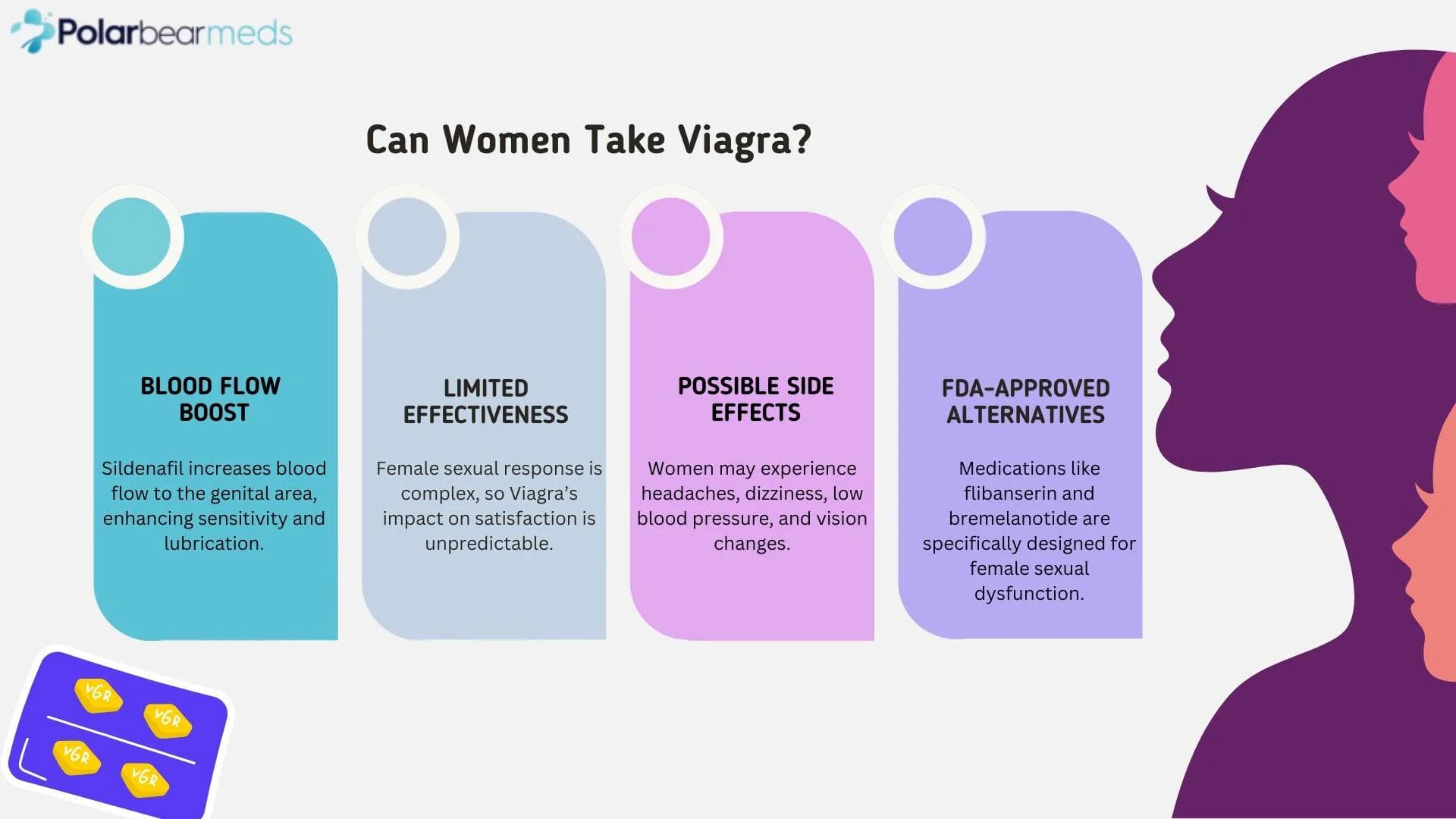 Can Women Take Sildenafil