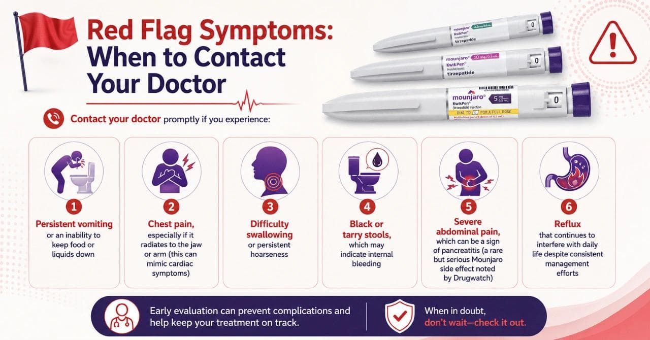 Red Flag Symptoms: When to Contact Your Doctor
