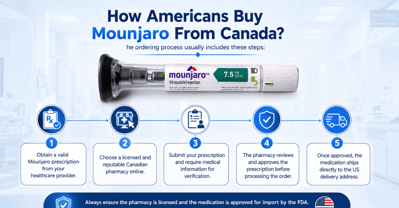 How Americans Buy Mounjaro From Canada?