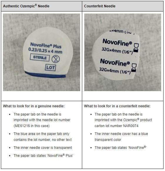 Your Ozempic Pen Might Be Counterfeit