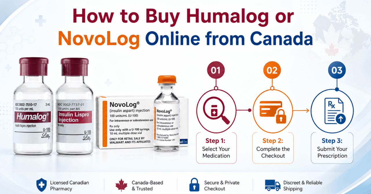 How to Buy Humalog or NovoLog Online from Canada