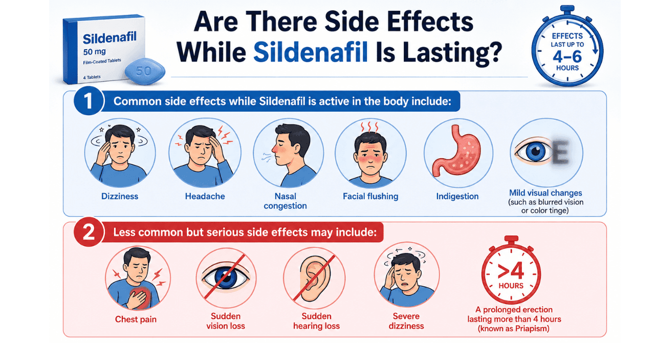 Are There Side Effects While Sildenafil Is Lasting