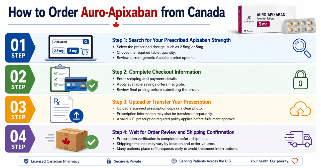 How to Order Auro-Apixaban from Canada