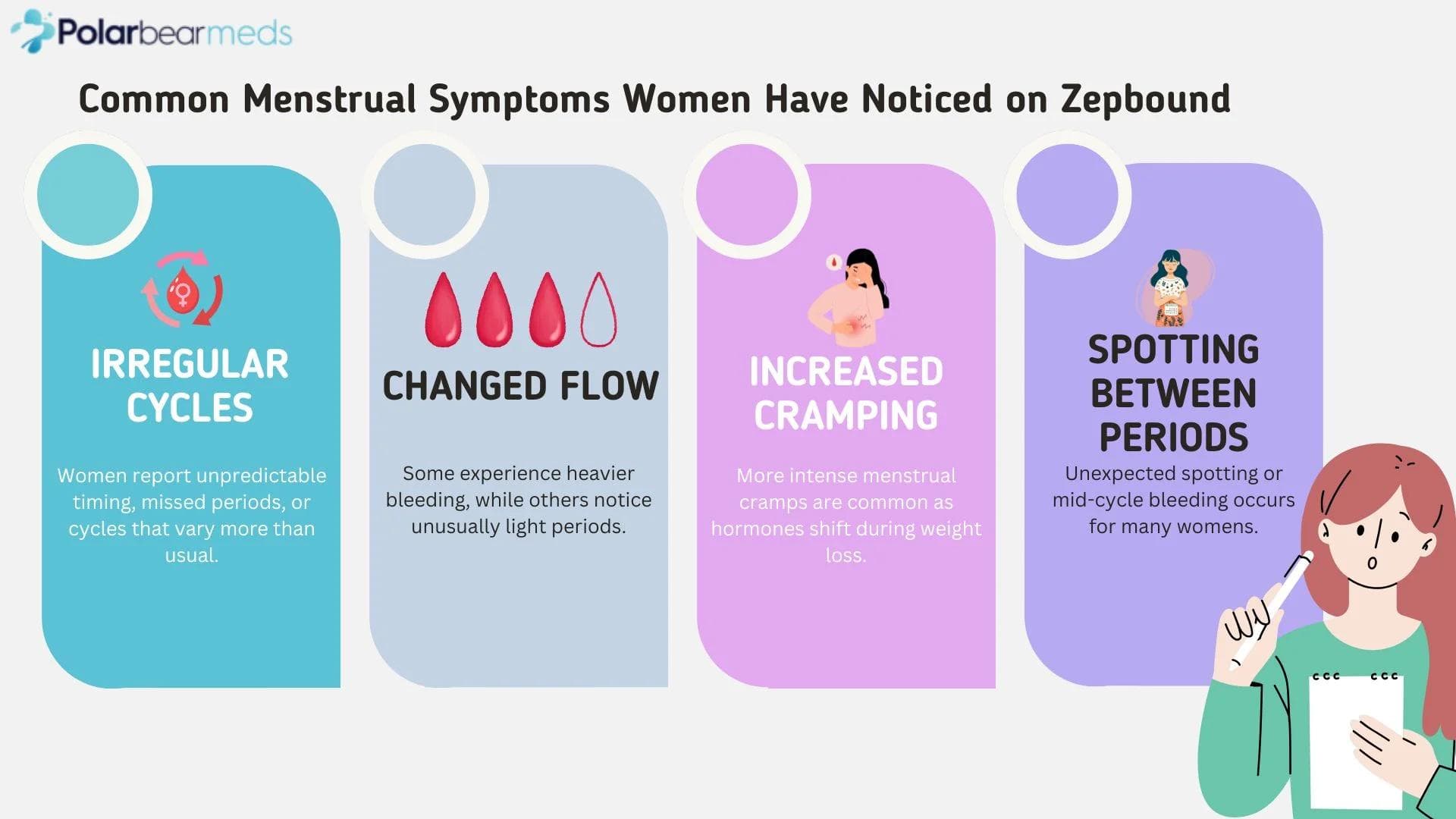 Is Zepbound Affecting Periods