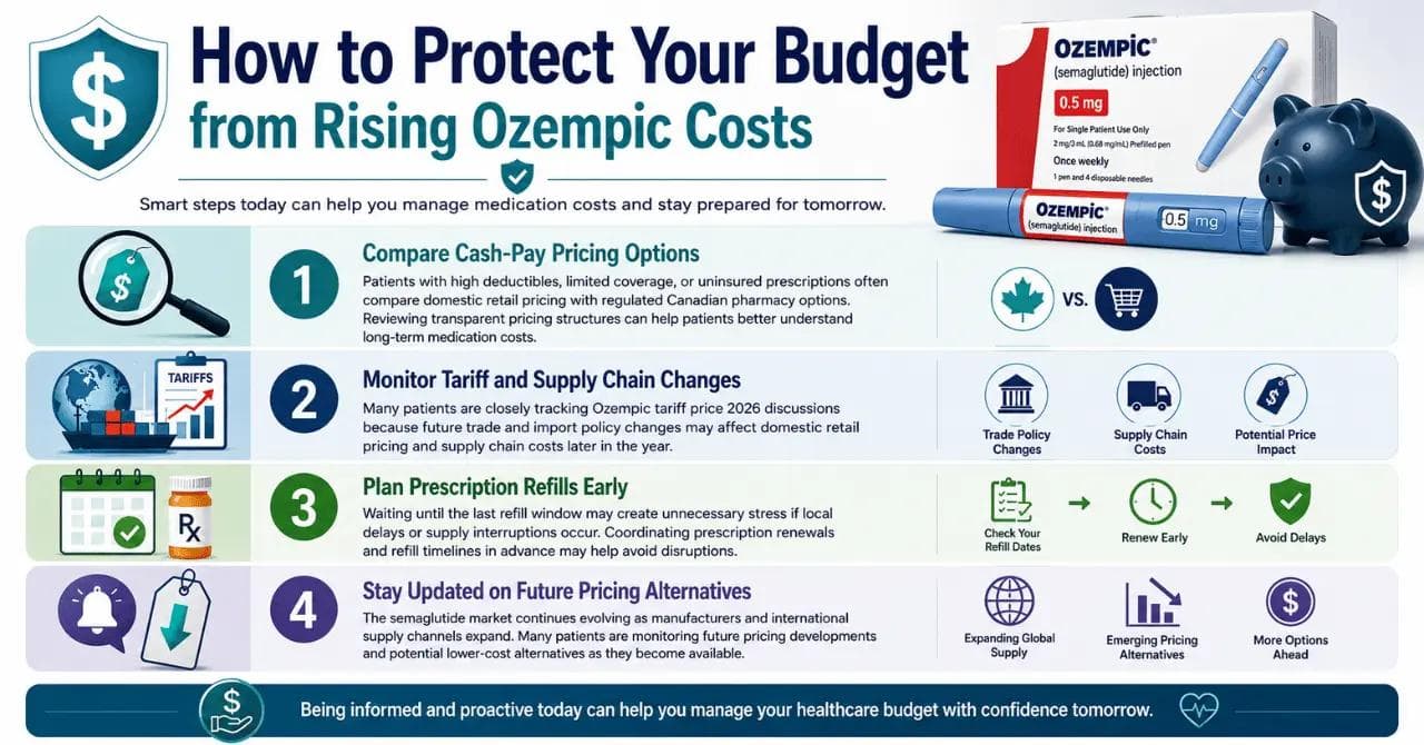 How to Protect Your Budget from Rising Ozempic Costs