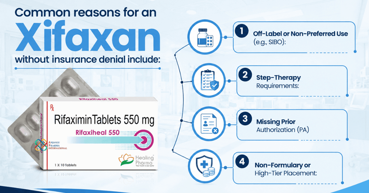 Common reasons for an Xifaxan without insurance denial