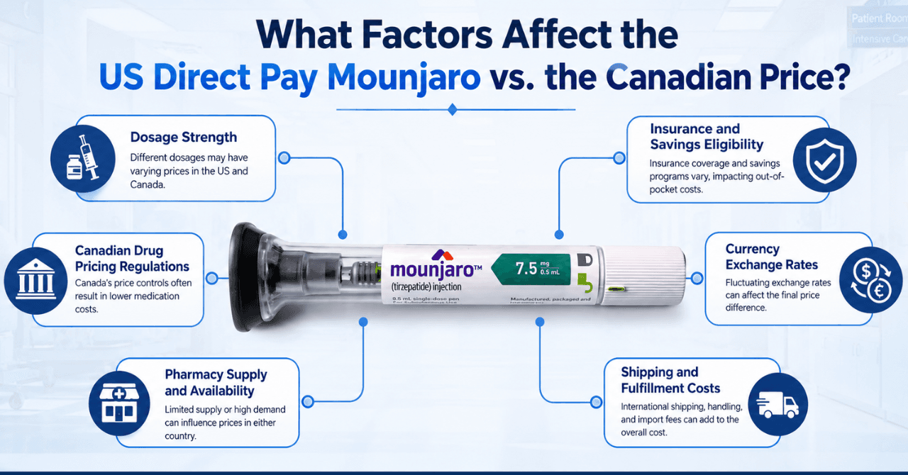 What Factors Affect the US Direct Pay Mounjaro vs. the Canadian Price?