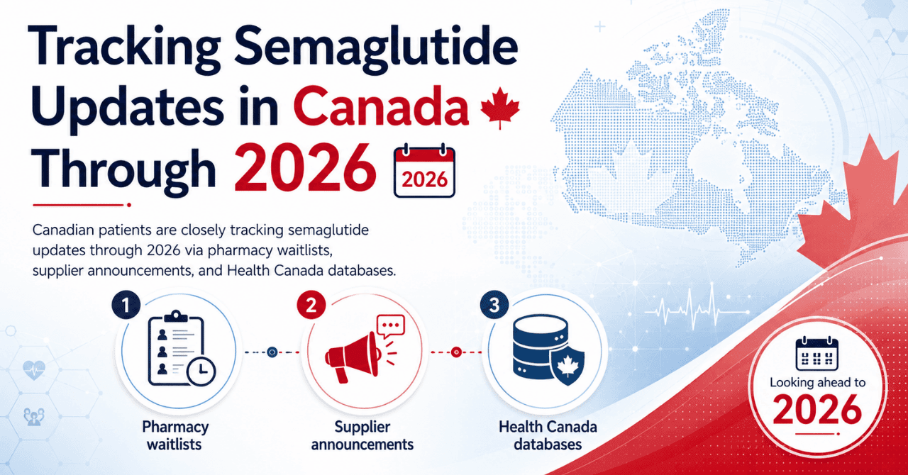 Generic Ozempic Availability & Launch Timeline in Canada