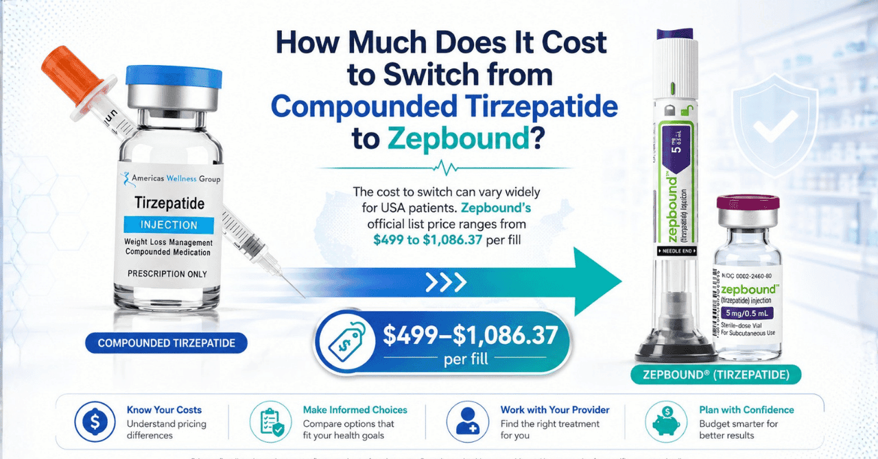 How Much Does It Cost to Switch from Compounded Tirzepatide to Zepbound?