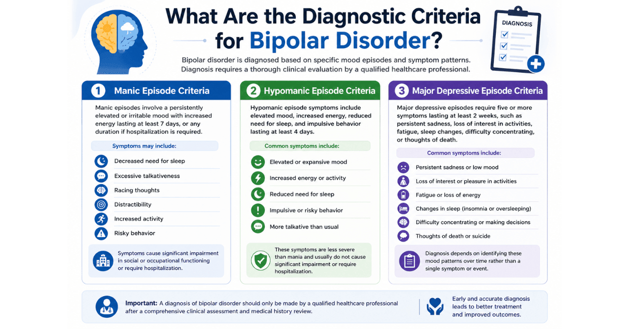 What Are the Diagnostic Criteria for Bipolar Disorder