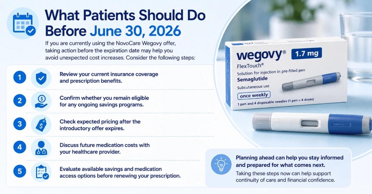 What Patients Should Do Before June 30, 2026