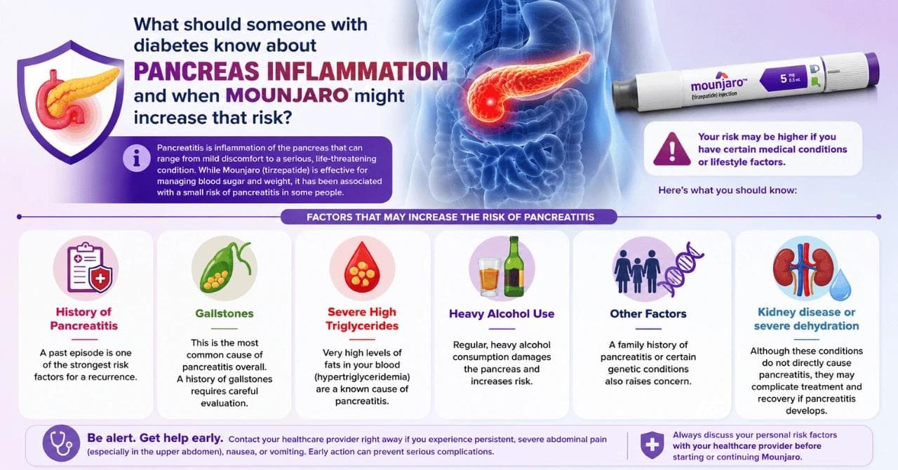 What should someone with diabetes know about pancreas