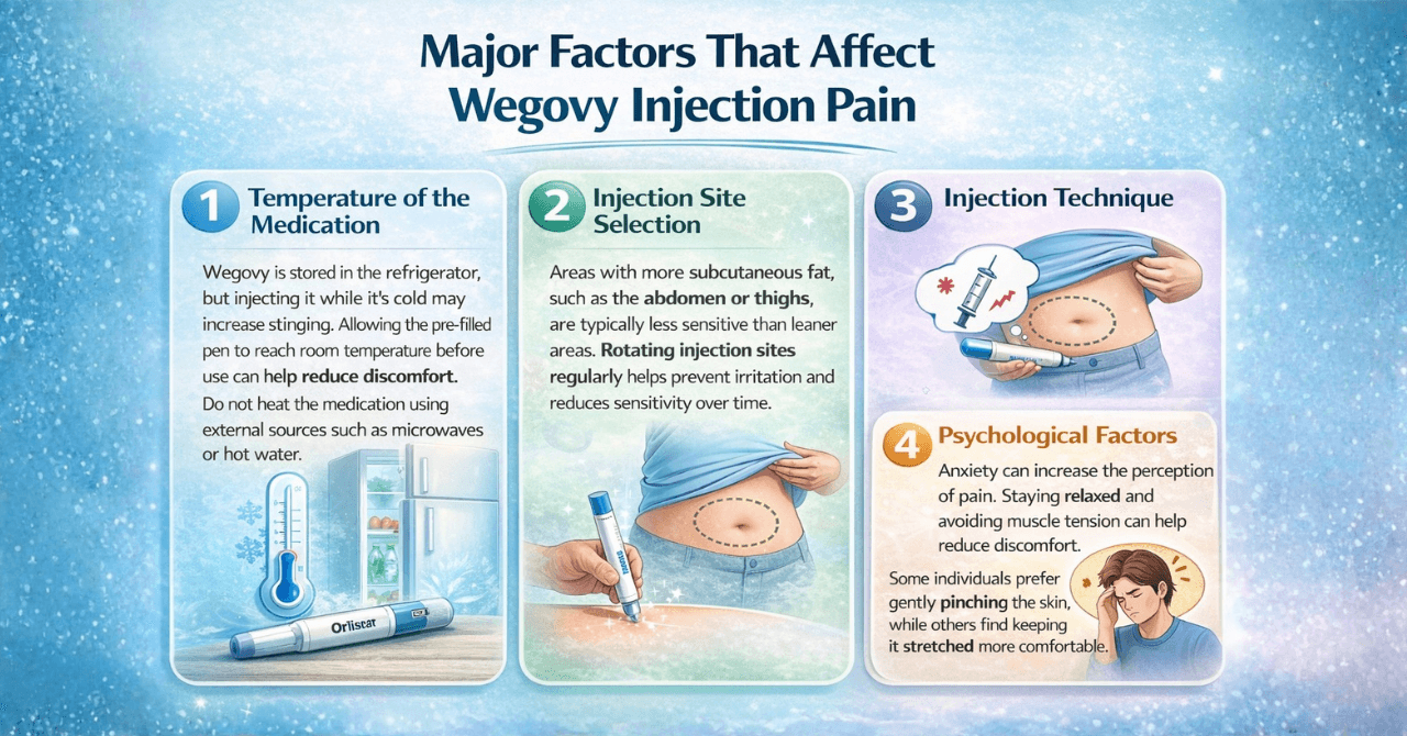Major Factors That Affect Wegovy Injection Pain