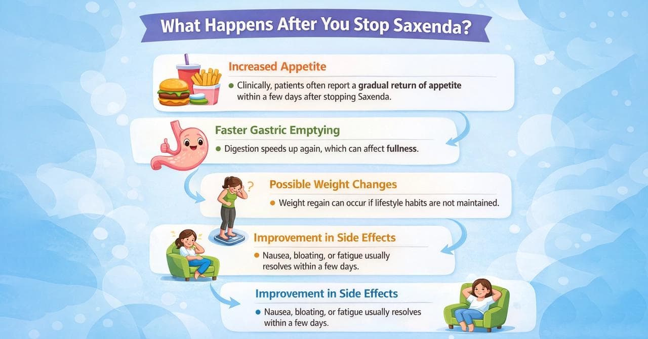 What Happens After You Stop Saxenda