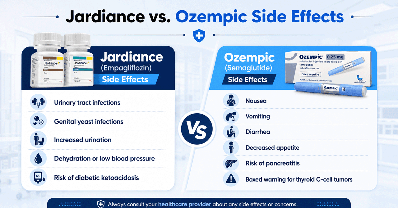 Jardiance vs. Ozempic Side Effects