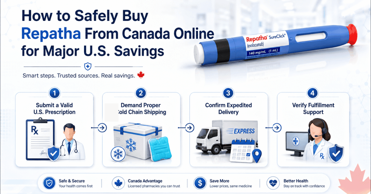 How to Safely Buy Repatha From Canada Online for Major U.S. Savings