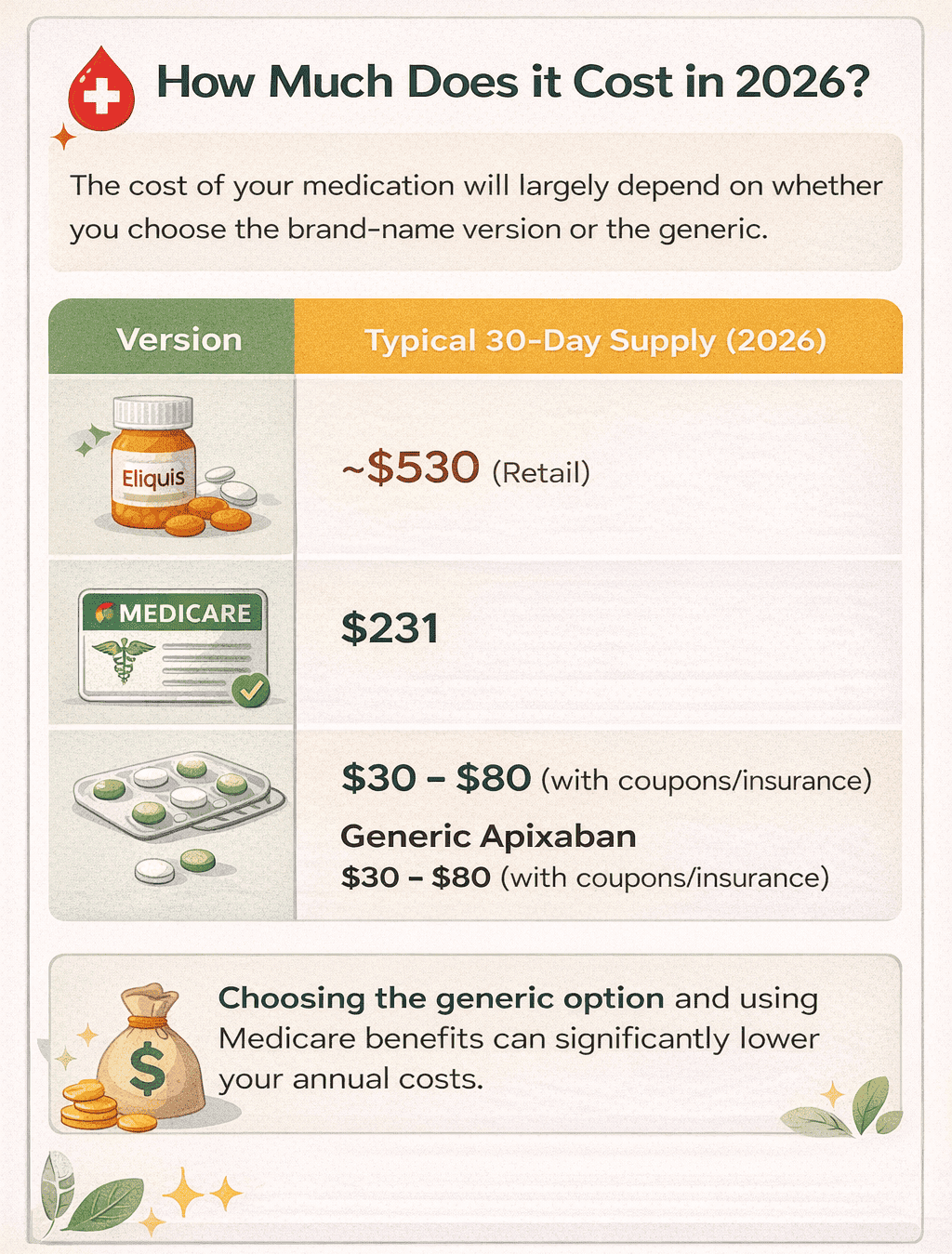 How Much will the Generic Cost?