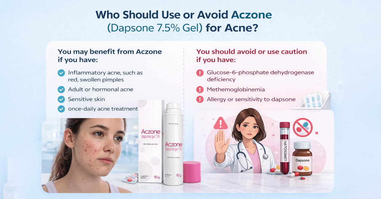 Who Should Use or Avoid Aczone (Dapsone 7.5% Gel) for Acne
