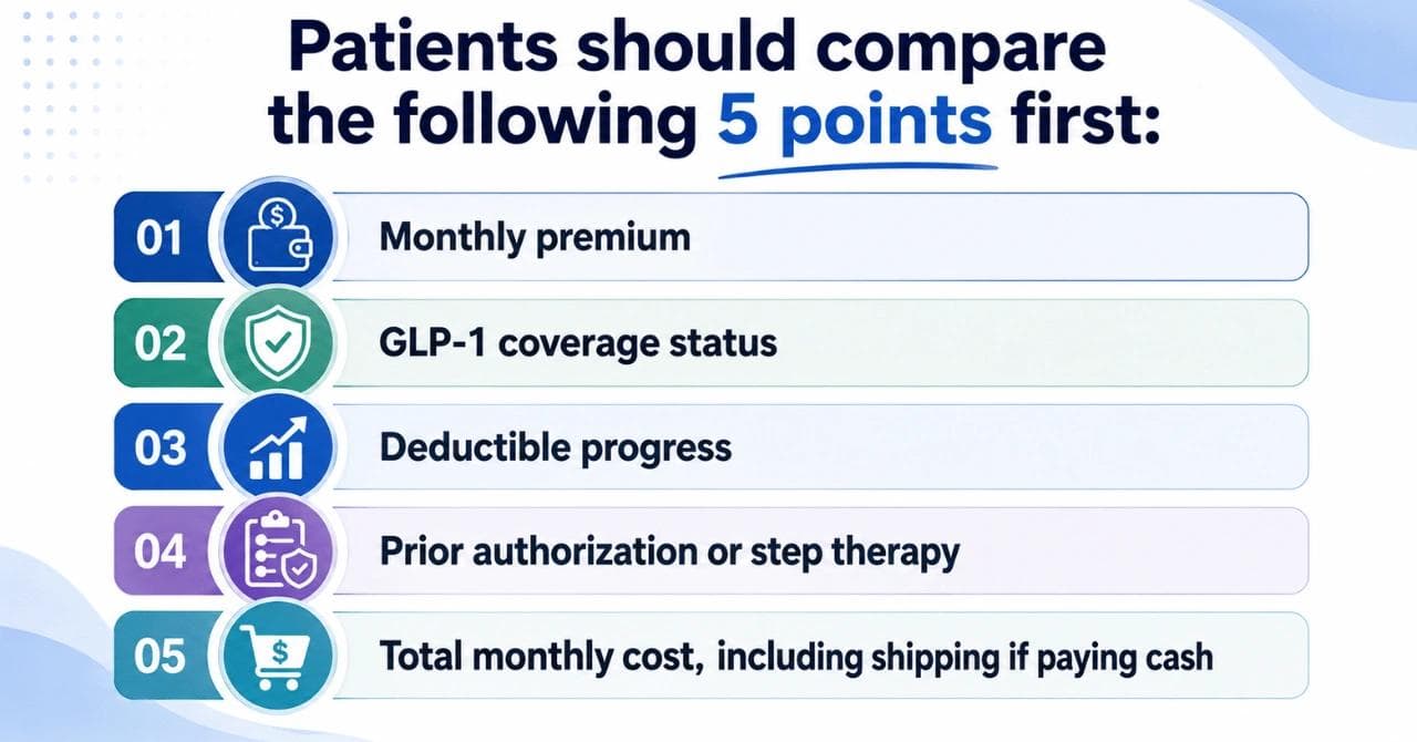 COBRA vs. Marketplace vs. Cash-Pay GLP-1 Cost