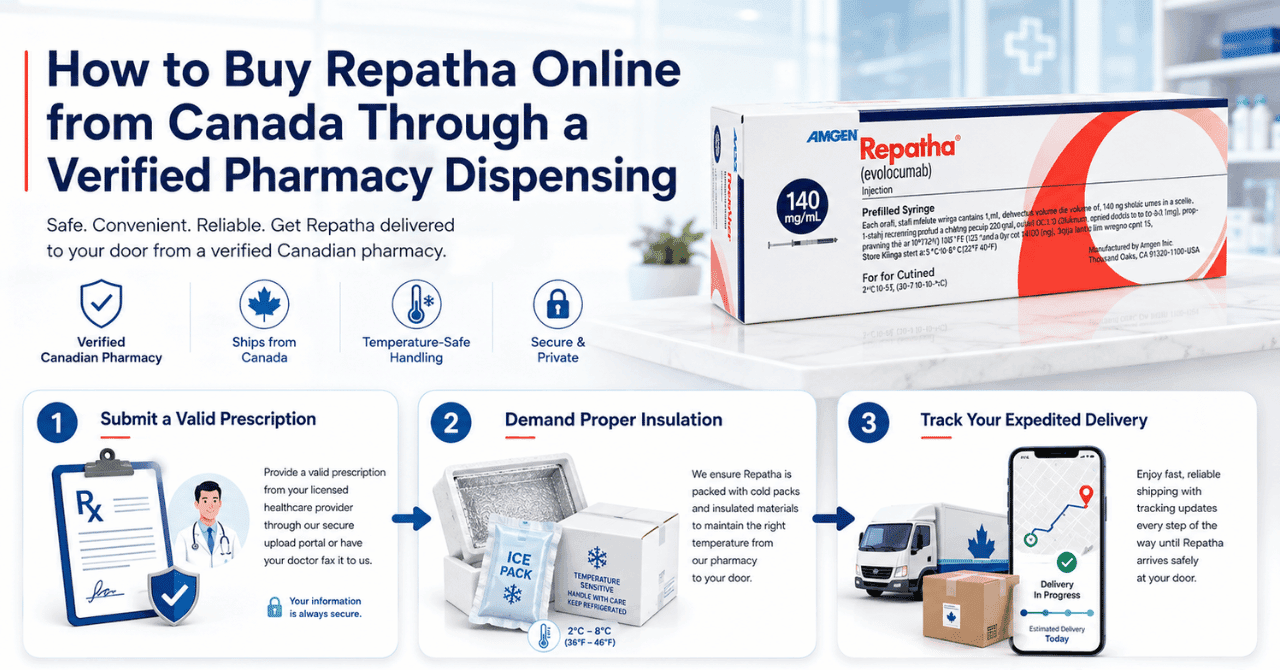 How to Buy Repatha Online from Canada