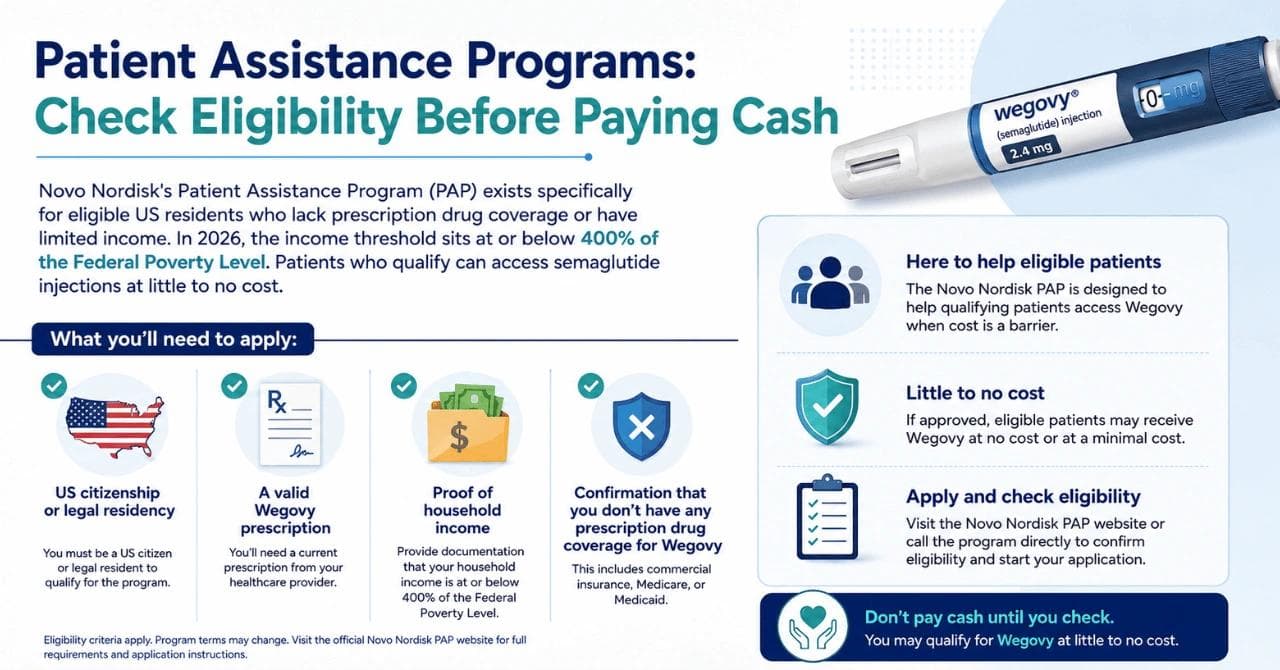 Patient Assistance Programs: Check Eligibility Before Paying Cash