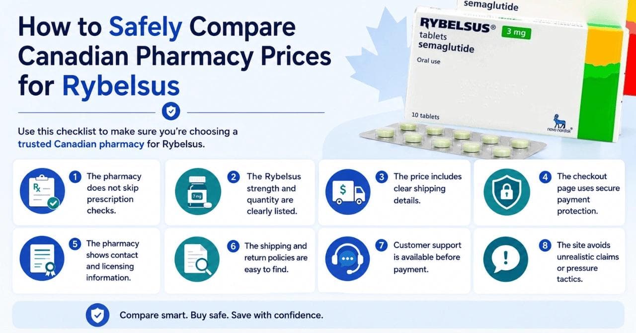 How to Safely Compare Canadian Pharmacy Prices for Rybelsus