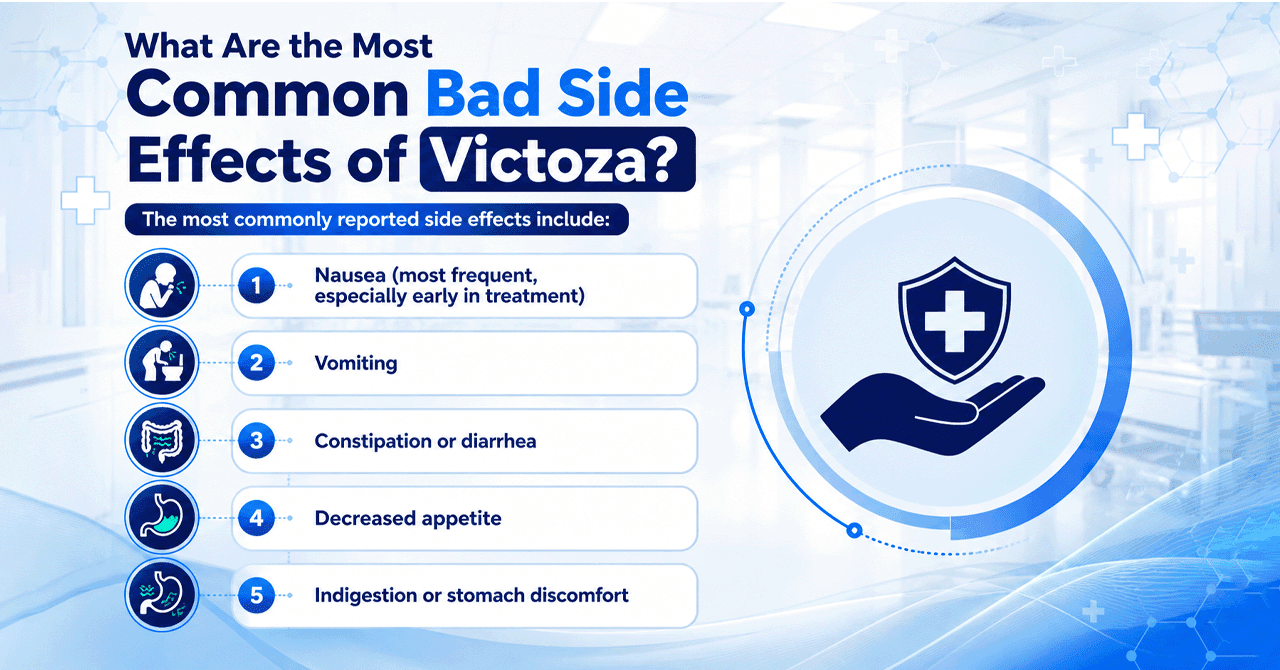 What Are the Most Common Bad Side Effects of Victoza