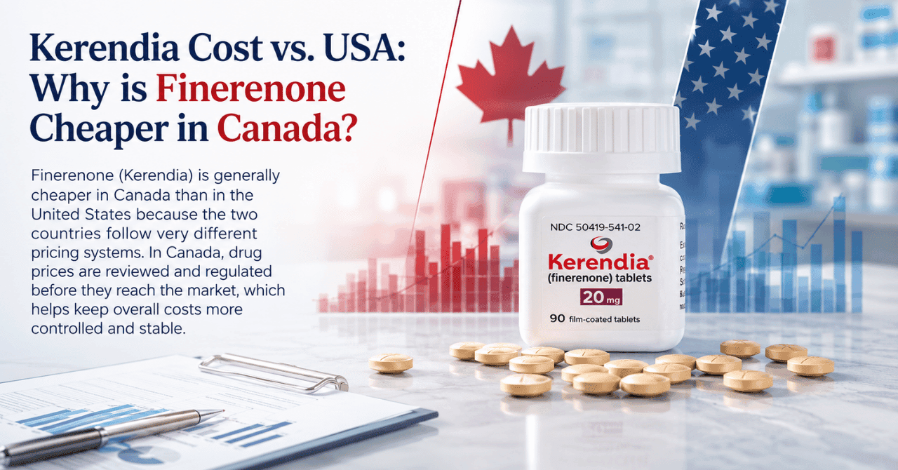 Kerendia Cost vs. USA