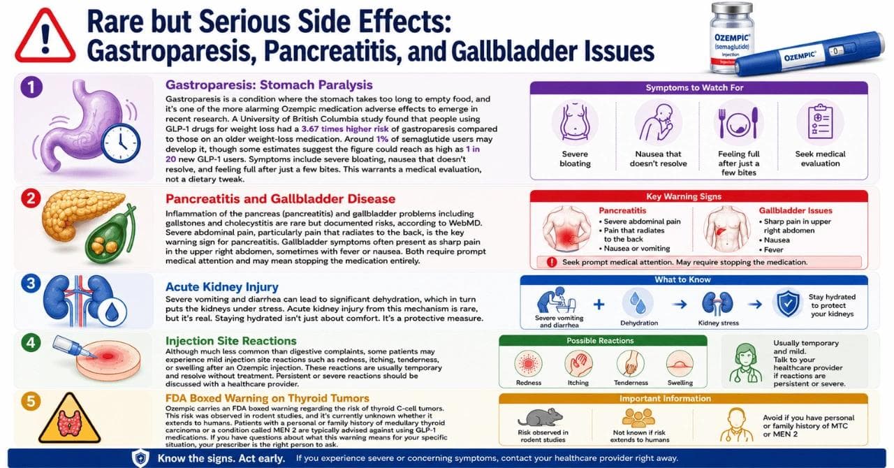 Serious Side Effects: Gastroparesis