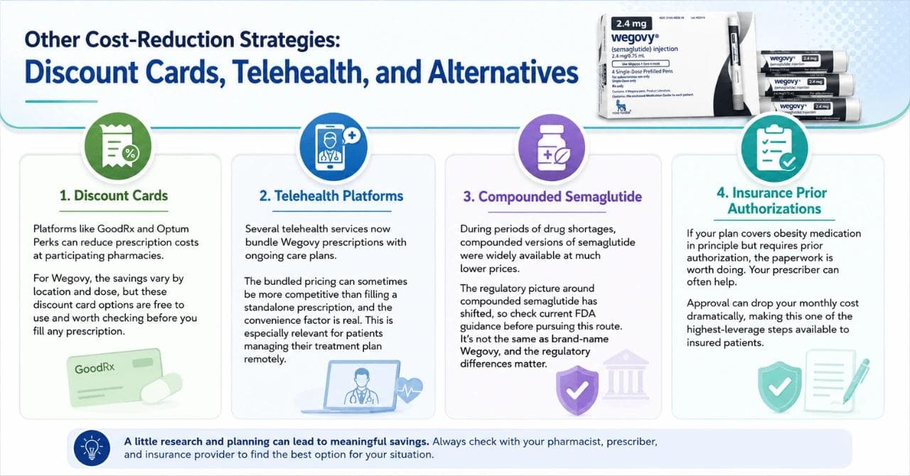 Other Cost-Reduction Strategies