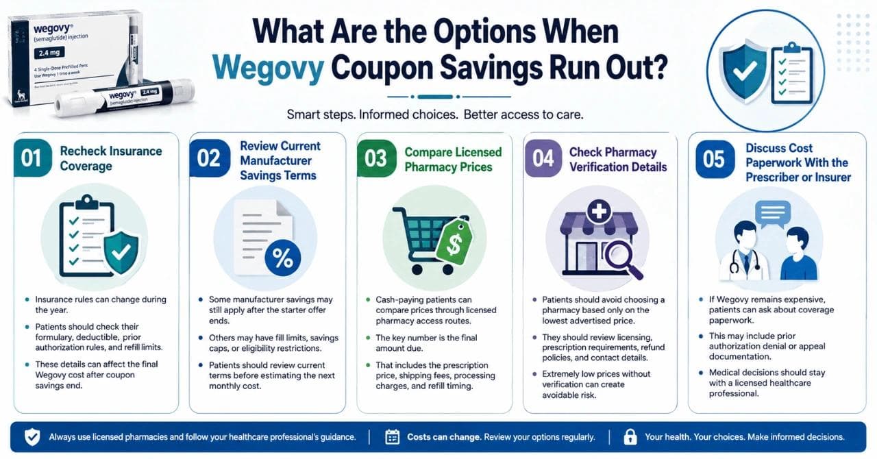 What Are the Options When Wegovy Coupon Savings Run Out?