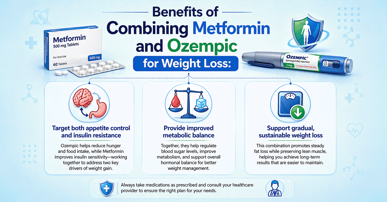 Benefits of Combining Metformin and Ozempic for Weight Loss