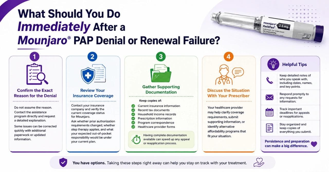 What Should You Do Immediately After a Mounjaro PAP Denial or Renewal Failure