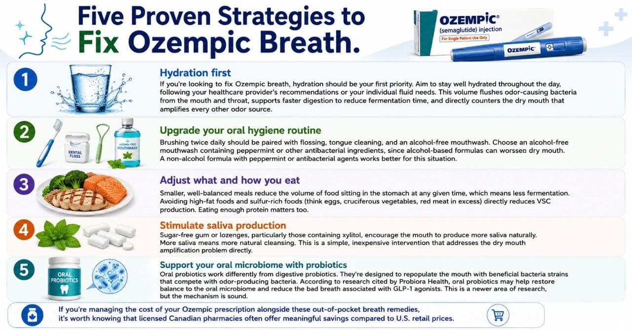 Five Proven Strategies to Fix Ozempic Breath