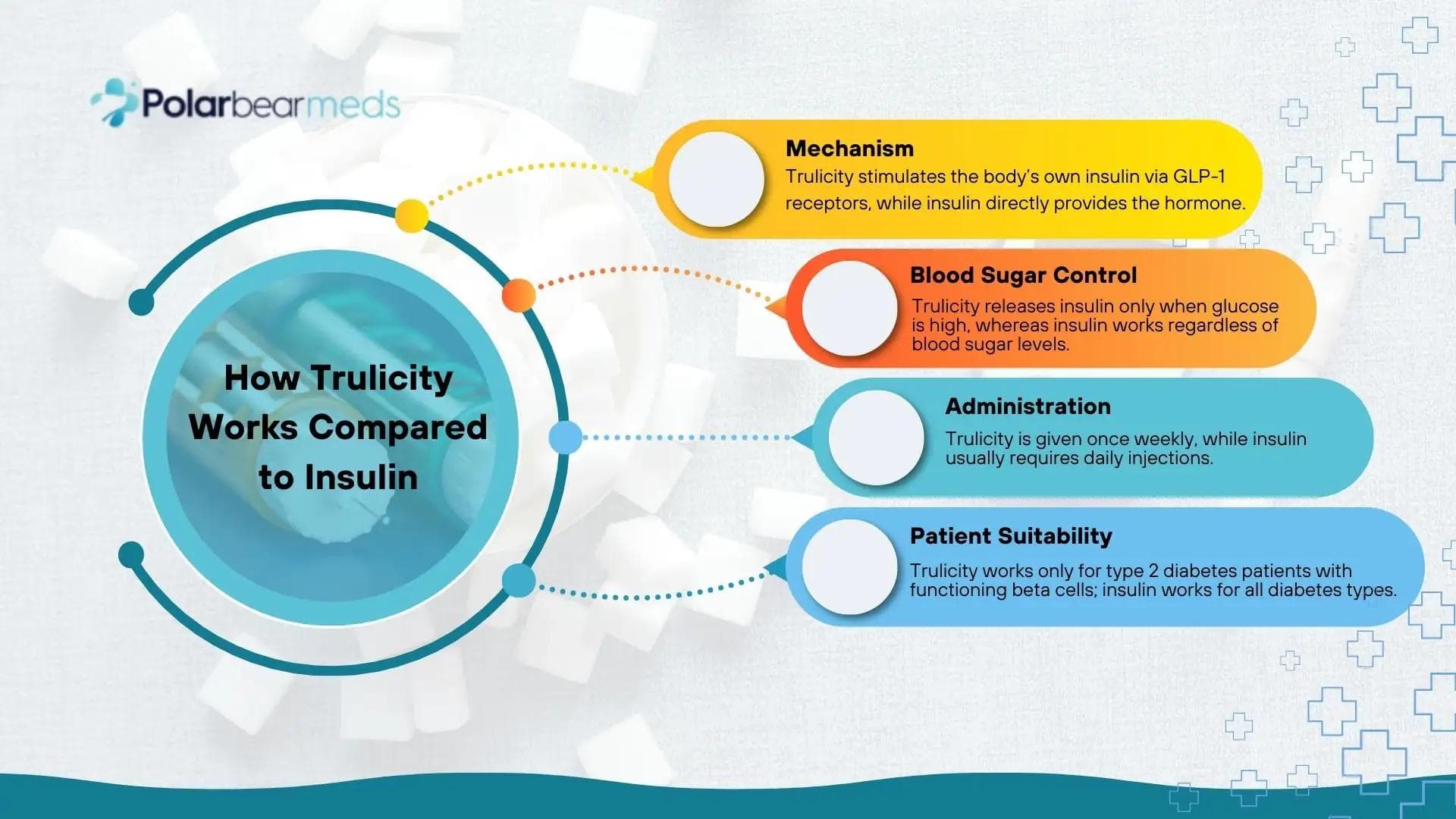 Is Trulicity Considered Insulin