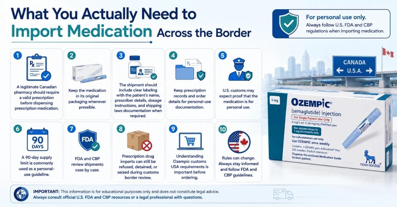 What You Actually Need to Import Medication Across the Border