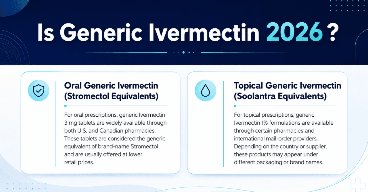 Is Generic Ivermectin Available in 2026?