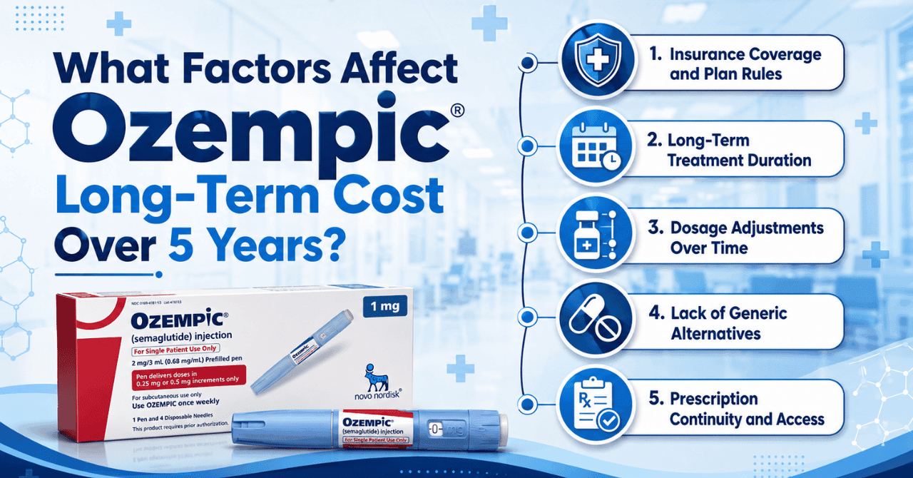 What Factors Affect Ozempic Long-Term Cost Over 5 Years