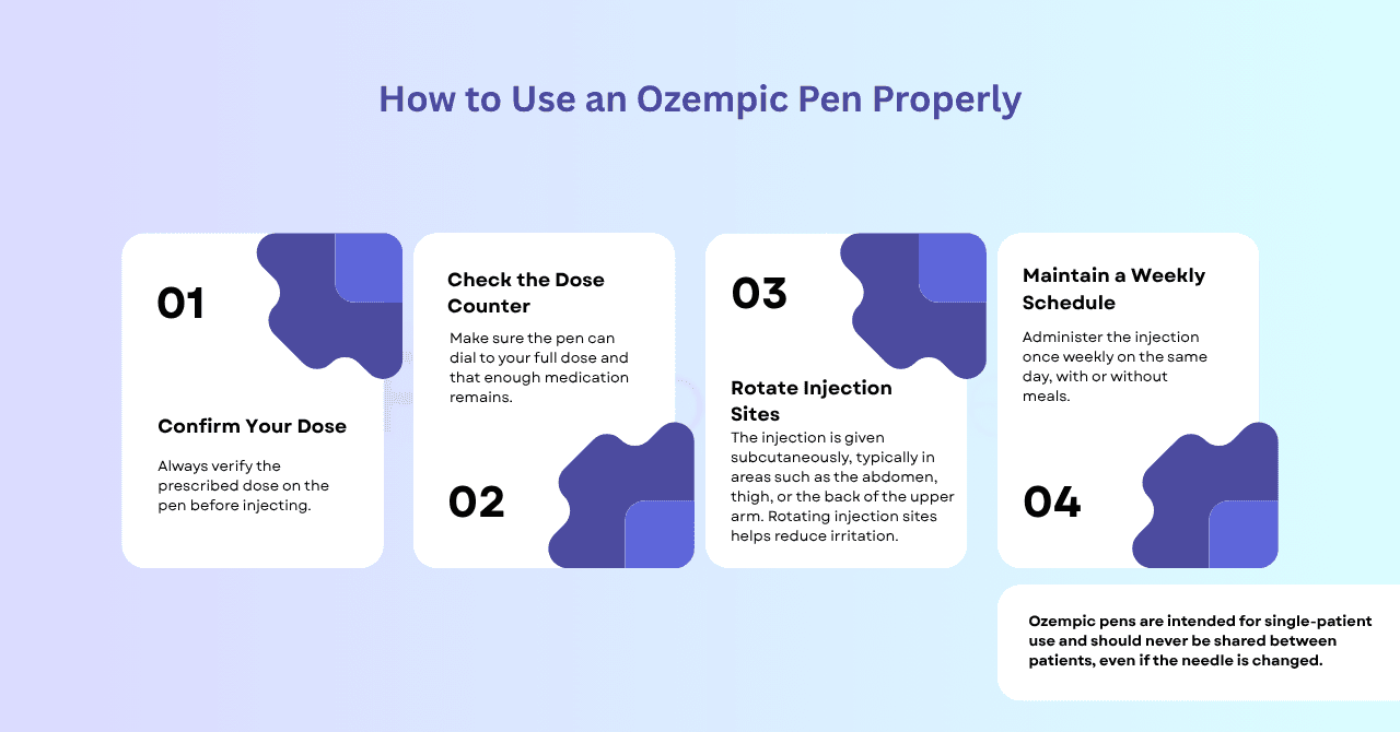 How to Use an Ozempic Pen Properly