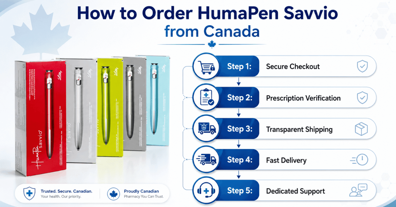 How to Order HumaPen Savvio from Canada